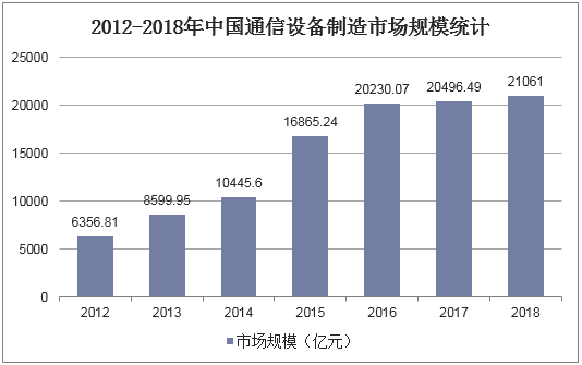 通信厂商排名（国内通信设备厂商排名）