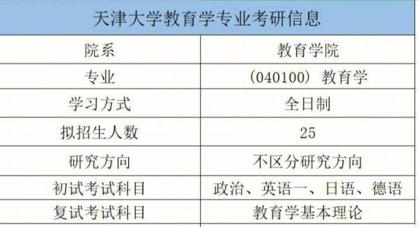 通信天津大学（天津大学通信研究生就业）