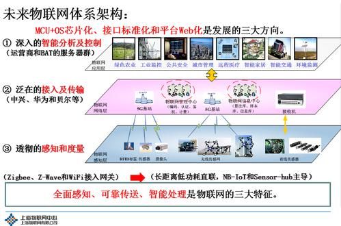 物联网成熟（物联网雏形）-图2