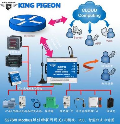 物联网短信（物联网短信网关）