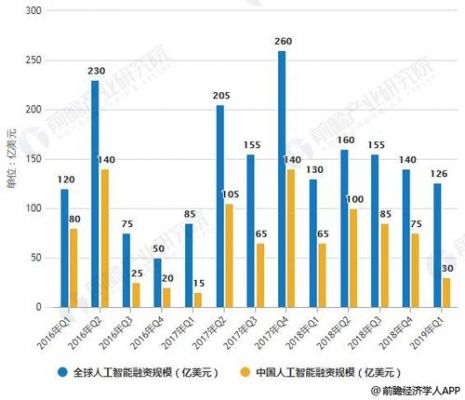 人工智能营销数据（人工智能在营销中的应用现状）