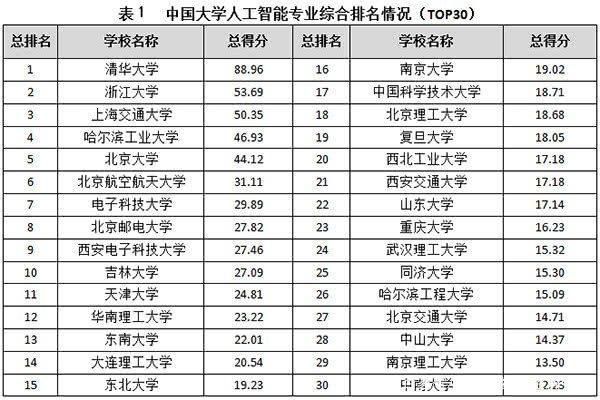 机械专业人工智能（机械人工智能专业大学排名）-图2