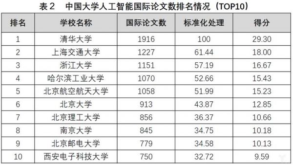 机械专业人工智能（机械人工智能专业大学排名）-图3