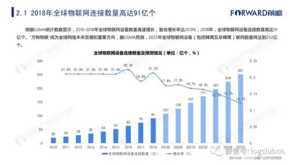 物联网未来趋势与应用（物联网未来的发展前景）