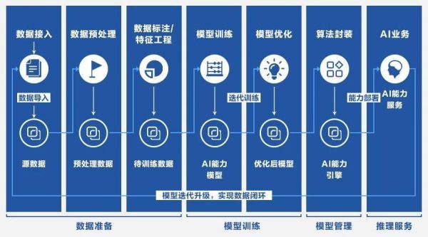 人工智能项目外包开发（人工智能项目开发流程）