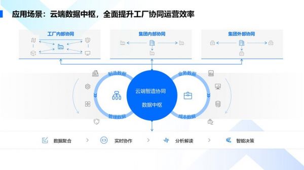 公众平台云端（网站公众号app上云过程中）-图3