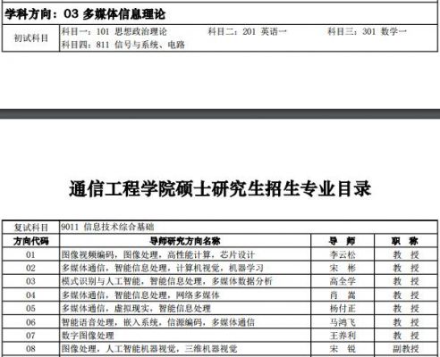 西电通信专业考研（西电通信考研专业课）