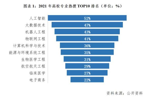 软件工程能学人工智能吗（本科读软件工程考研选人工智能专业难吗）