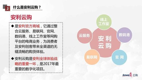 安利云端服务官网（安利云购官网首页）-图2