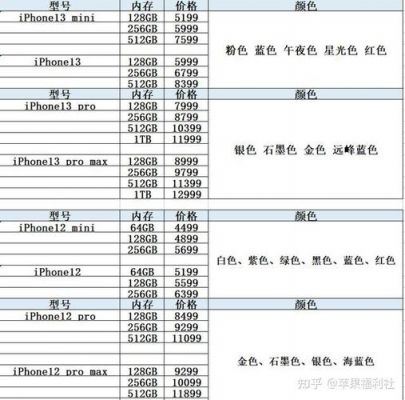 iphone12像素多少相当于安卓的多少？安卓手机像素尺寸