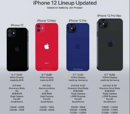 iphone12像素多少相当于安卓的多少？安卓手机像素尺寸-图3