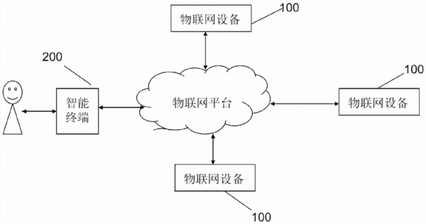 物联网文件传输（物联网传输设备）-图2