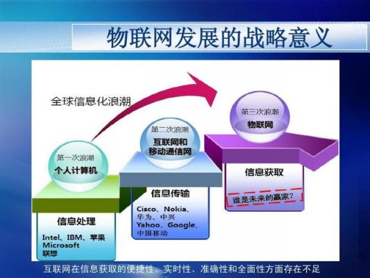 物联网的含义包括什么（物联网的含义包含哪些方面?）-图3