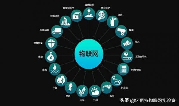 物联网的含义包括什么（物联网的含义包含哪些方面?）-图2