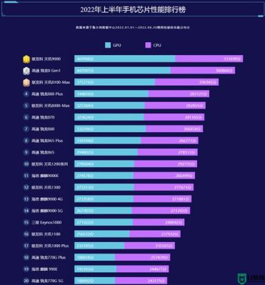 2022安卓手机性能排行榜前十名？2.5d游戏安卓-图3