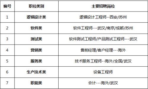 烽火通信招聘（烽火通信招聘条件）