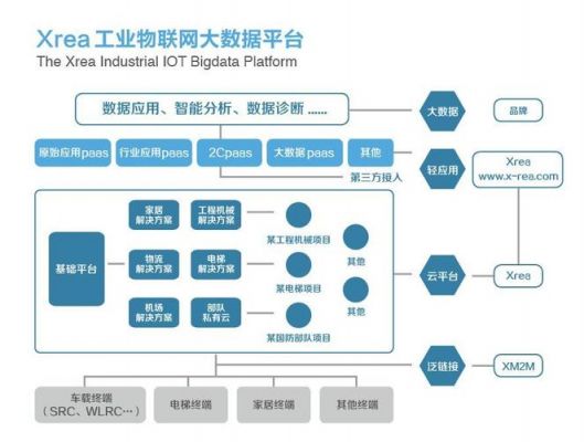 物联网软硬件开发（物联网软硬件平台）