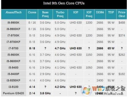 移动最强CPU英特尔Atomx5，x7能做什么？骁龙615跑安卓7.0-图3