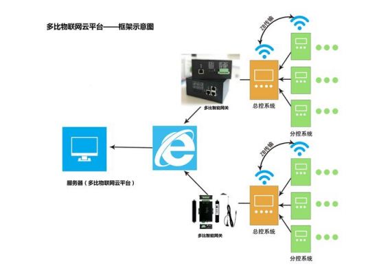 物联网服务器环境搭建（物联网云服务器搭建）-图3