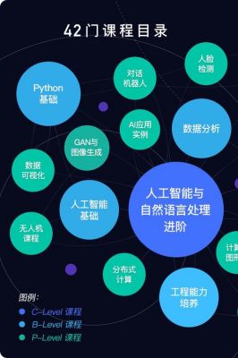 什么语言适合人工智能（什么语言适合人工智能开发）