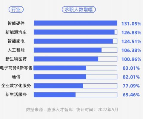 人工智能数据科学家年薪（人工智能年薪千万）