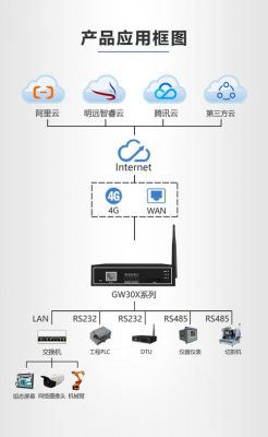 物联网连接网关（物联网接入网关）-图3