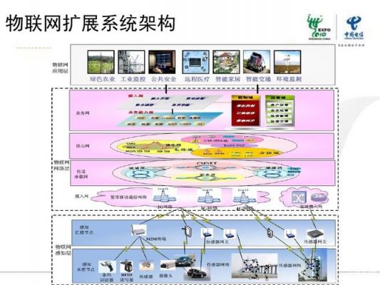 物联网集成系统设计概念（物联网系统集成的定义）