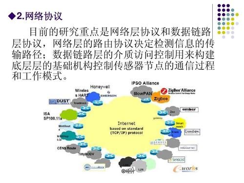 wsn与物联网的关系的简单介绍