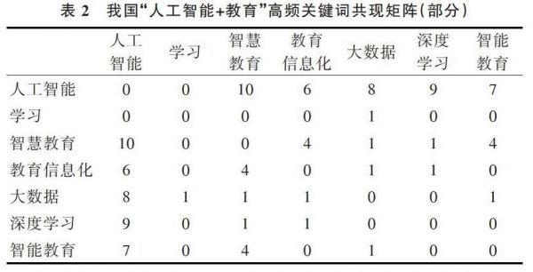 人工智能知识库代码（人工智能知网）-图1