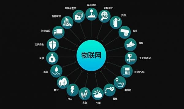 物联网应用到哪些软件（物联网硬件开发）-图3