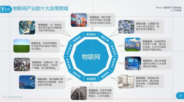 物联网应用到哪些软件（物联网硬件开发）-图1