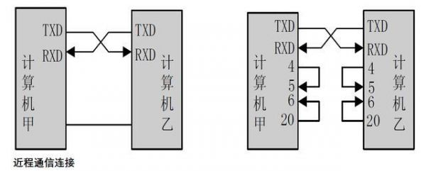 串行通信传输速率（串行通信传输速率每秒传输多少）