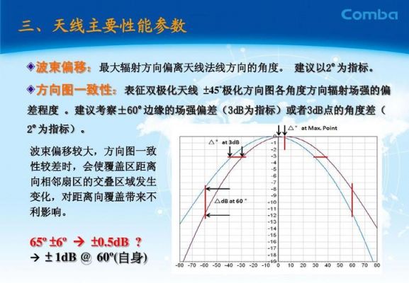 天线高度通信距离（天线间距）-图2