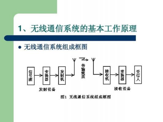 在无线通信网络中（在无线通信网络中主要包括）-图2