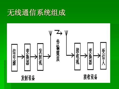 在无线通信网络中（在无线通信网络中主要包括）-图3