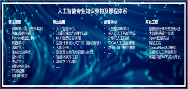 人工智能怎样和学科融合（人工智能融合了什么学）