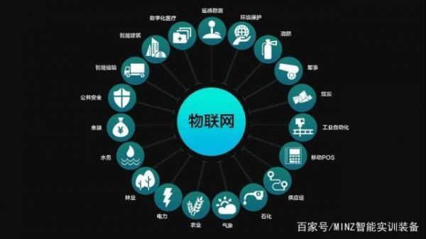 北京物联网类企业（物联网相关企业）-图1