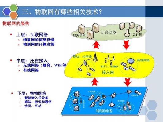 物联网的接入方式（物联网的接入方式有哪几种）-图2