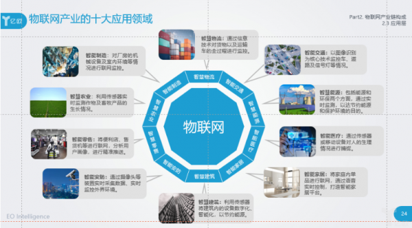 物联网应用扩展（物联网应用扩展包括哪些）