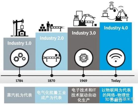 物联网起源（物联网起源于什么领域）