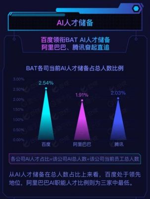 人工智能招聘拉勾网（人工智能招聘岗位）-图3