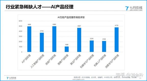 人工智能招聘拉勾网（人工智能招聘岗位）-图2