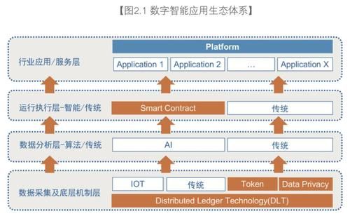 人工智能区块链视频（人工智能区块链发展路线图）-图3