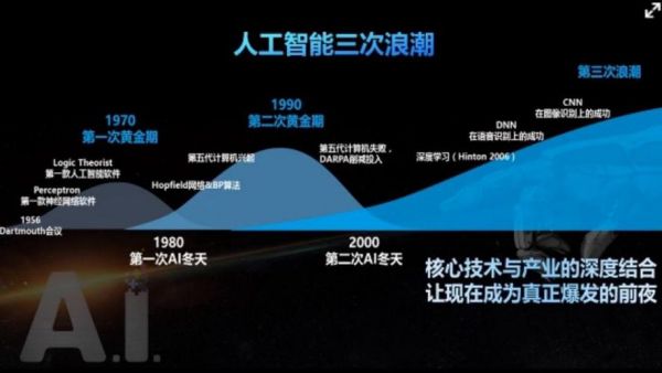 2017年人工智能（2017年人工智能战胜四位人类玩家的是）