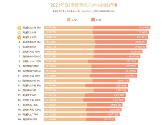 iqoo骁龙处理器排名？2016安卓cpu排行-图2