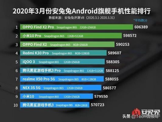 iqoo骁龙处理器排名？2016安卓cpu排行-图3