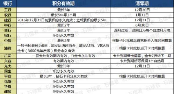 交通信用卡分几个级别（交通银行信用卡 等级）