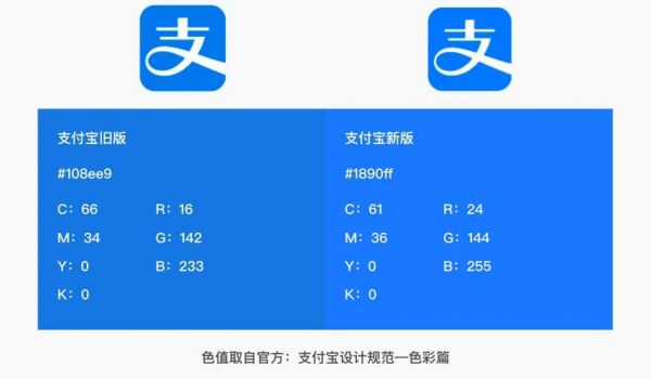 老虎证券电汇好还是支付宝好，为什么老虎不建议支付宝？老虎证券 app安卓