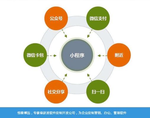 公众号小程序物联网（微信小程序开发物联网）-图2