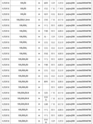 通信电缆桥架报价（电缆桥架市场价）